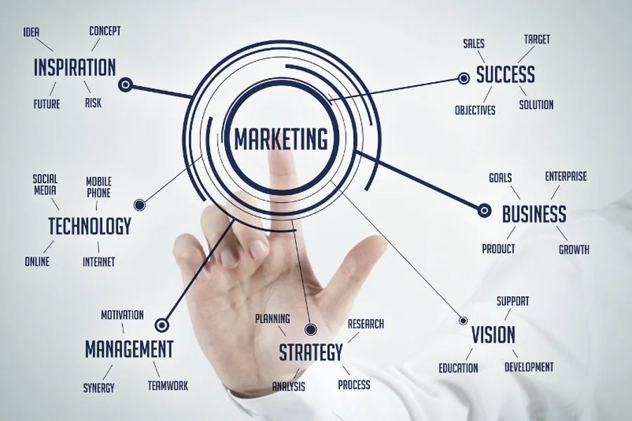 Marketing