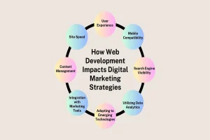 Web Development